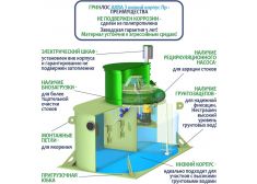 Гринлос Аква 3 низкий корпус Пр