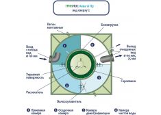 Гринлос Аква 10 Пр