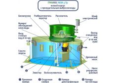 Гринлос Аква 3 низкий корпус Пр