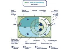 Гринлос Аква 3 низкий корпус Пр