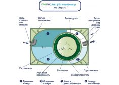 Гринлос Аква 3 низкий корпус Пр